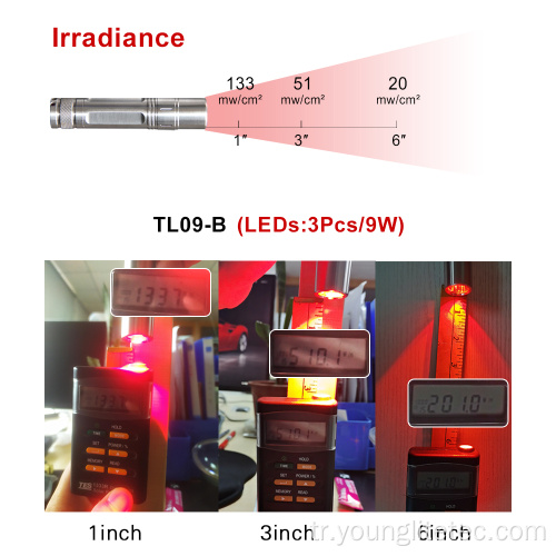 Kırmızı Torch Işık Kızılötesi El Şarj Edilebilir LED Torch